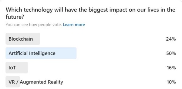 LinkedIn poll on which technology will most impact people's lives, with artificial intelligence taking half the vote ahead of blockchain, IoT and virtual reality